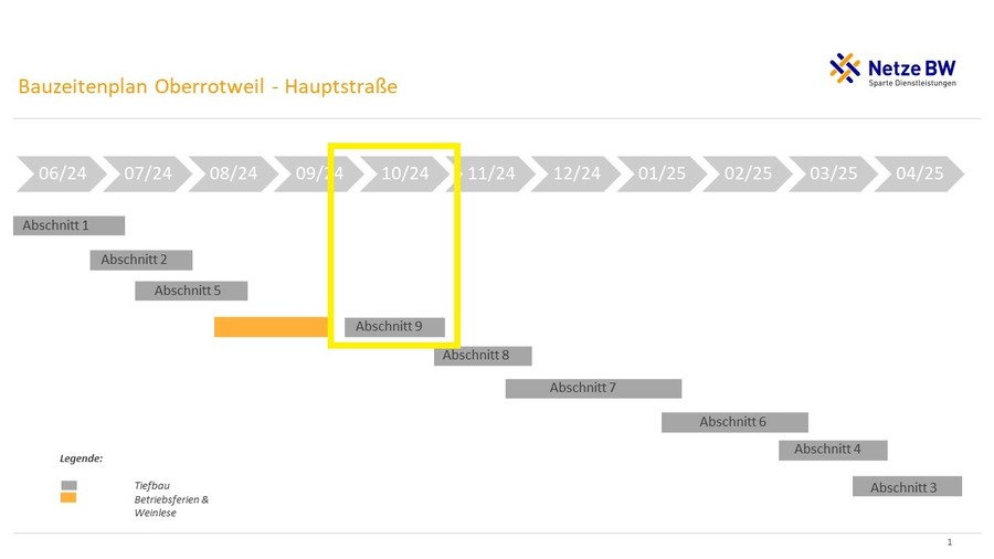 Abschnitt 9 Bauzeitenplan