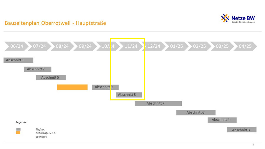 BA 08 Bauzeitenplan