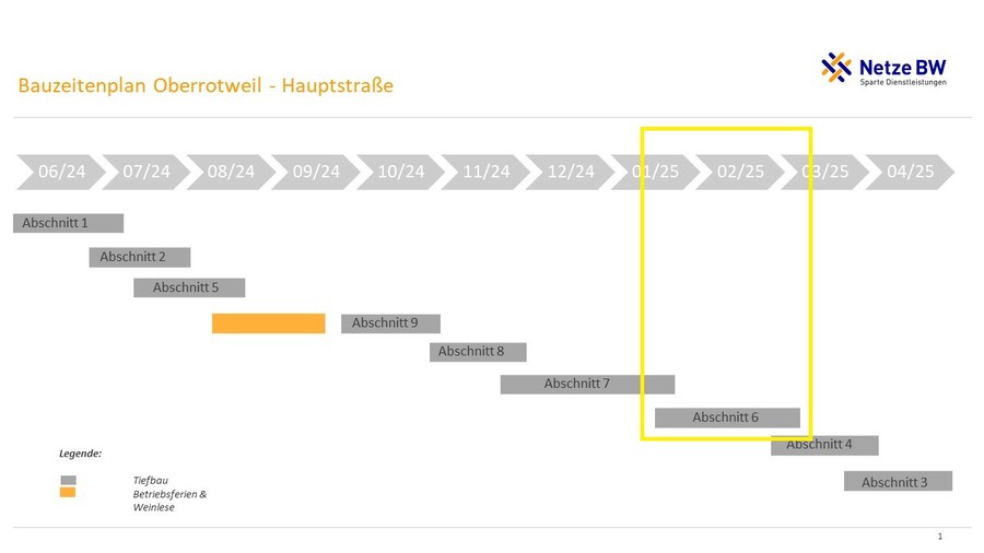 BA06 Bauzeitplan